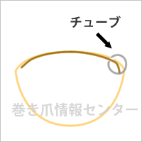 アクリル固定ガター法